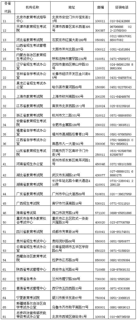 2014公共英语等级考试考点