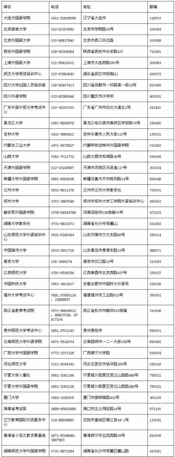 2014公共英语等级考试考点