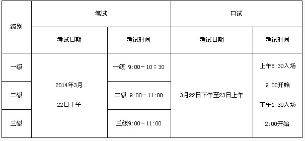 2014全国英语等级考试时间