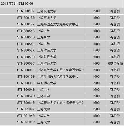 2014年5月、6月上海地区托福考位情况