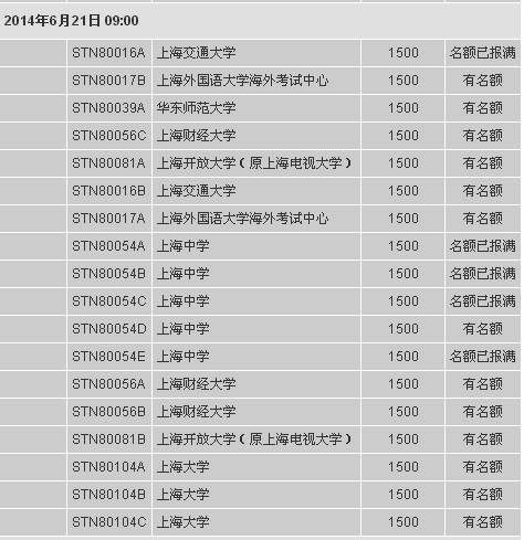 2014年5月、6月上海地区托福考位情况