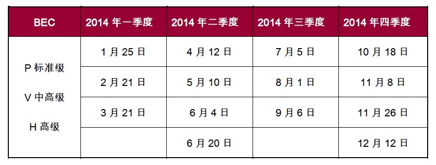2014年BEC计算机化考试时间安排
