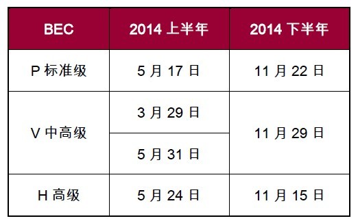 2014年BEC纸笔考试时间安排