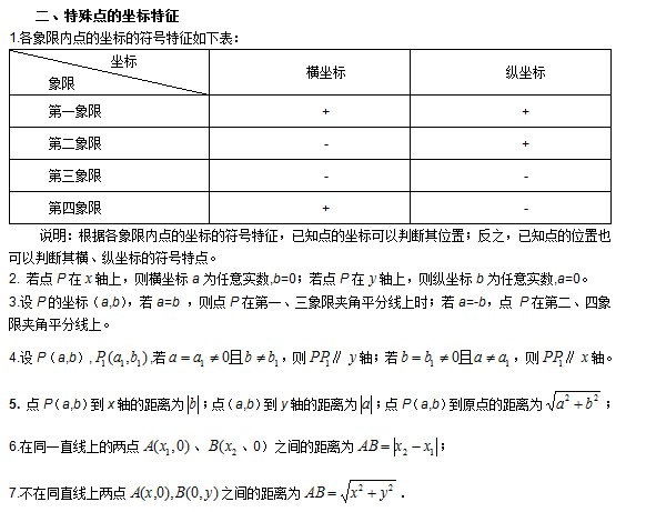 平面直角坐标系